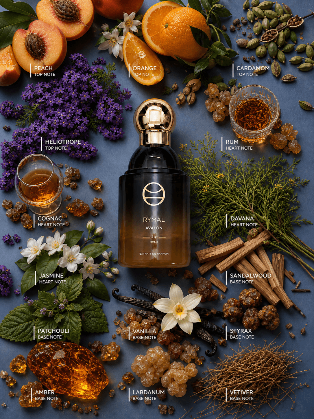 Avalon perfume notes